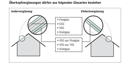 Balkonüberdachung